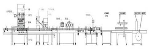 油类灌装生产线各设备组成平面解析